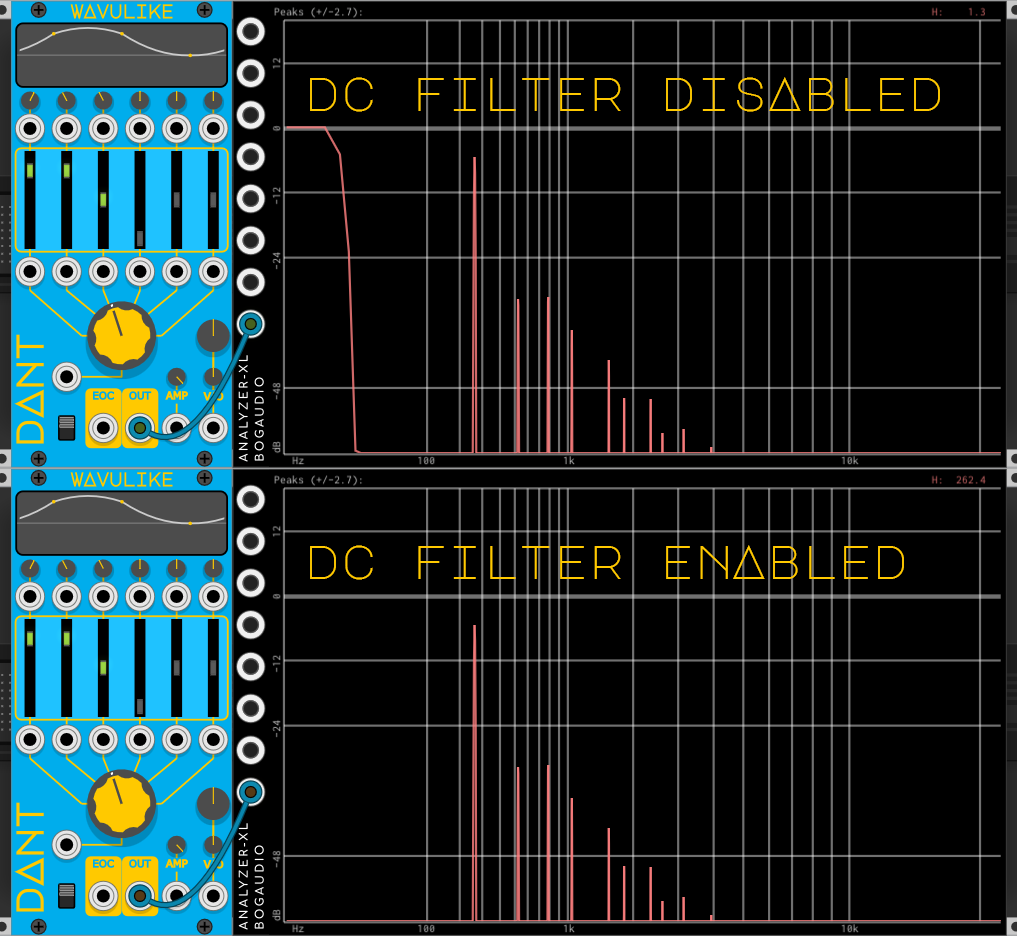 Effect of DC Filter